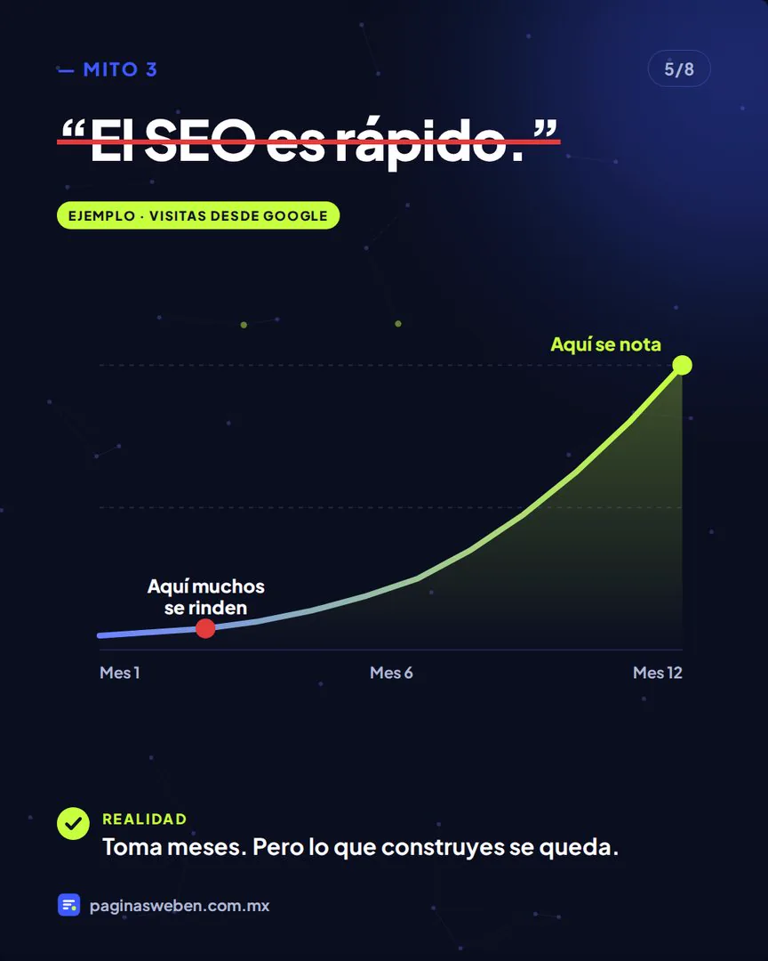 Curva de visitas desde Google que crece lento y luego acelera