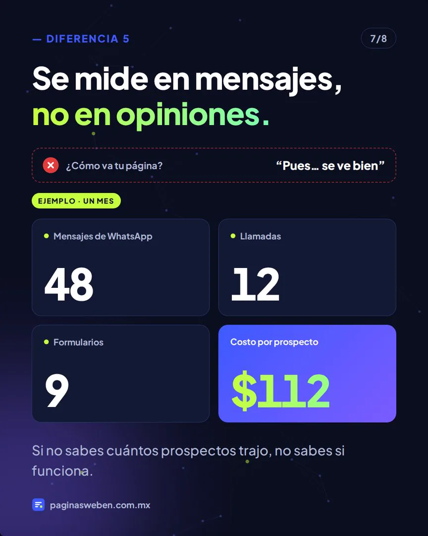 Tablero de mensajes, llamadas y costo por prospecto de una página web que vende