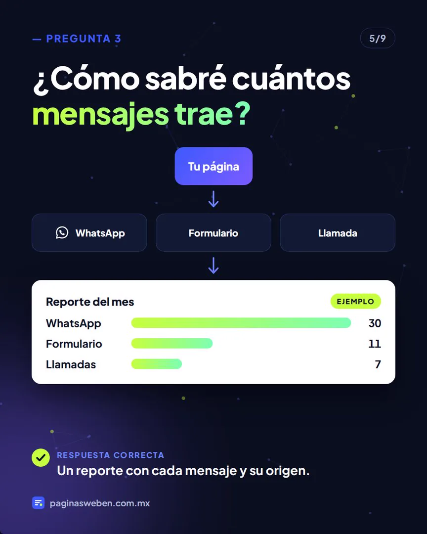 Flujo de mensajes de WhatsApp, formulario y llamadas hacia un reporte mensual