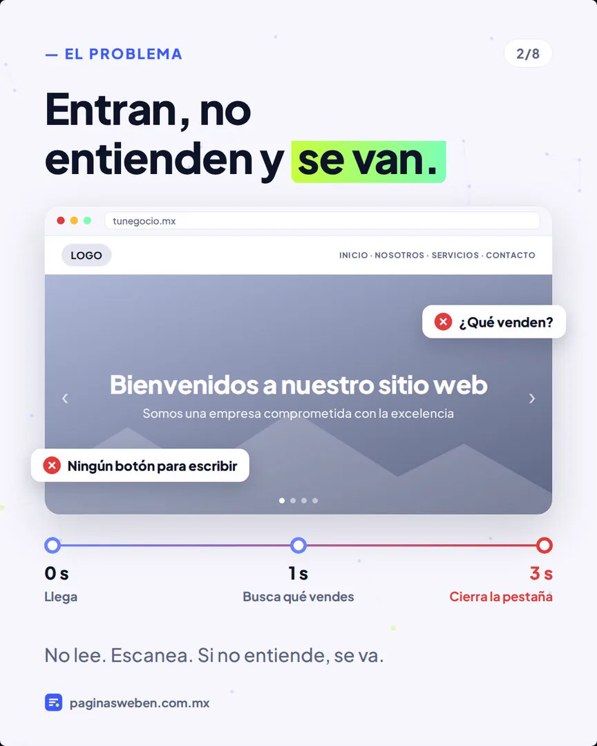 Línea de tiempo de un visitante que abandona una página web en 3 segundos